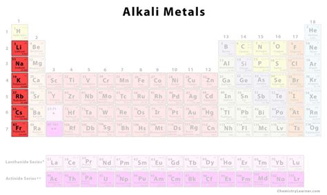 Alkali Metal Definition, Location in Periodic Table, Properties