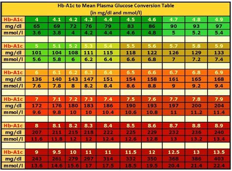 25 Printable Blood Sugar Charts [Normal, High, Low] ᐅ TemplateLab