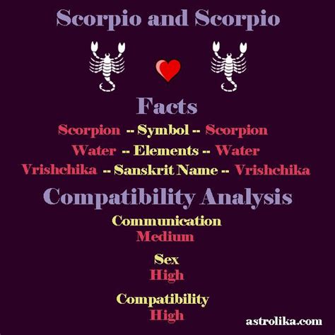 Scorpio and Scorpio Compatibility and Facts | Scorpio compatibility, Compatible zodiac signs ...