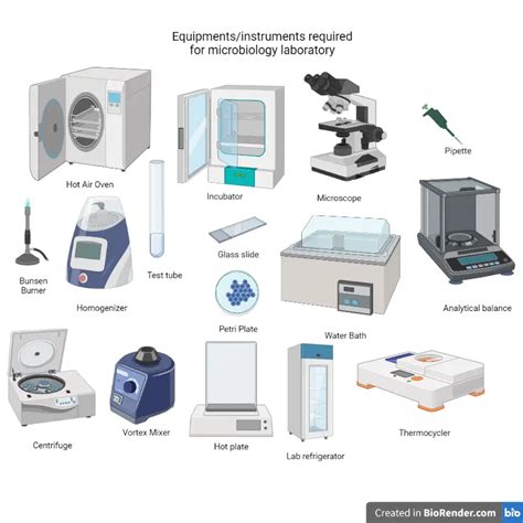 Equipment Essential for Microbiology Laboratory – Microbe Online