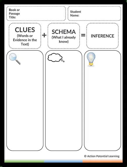 Reading Comprehension Graphic Organizer Tool – Making Inferences - Model Teaching