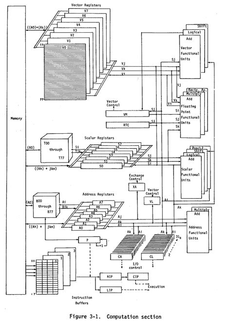 Cray-1 - Chessprogramming wiki