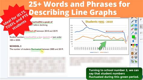 English vocabulary lesson | 25+ Words and Phrases to Describe Line Graphs/Line Charts - YouTube