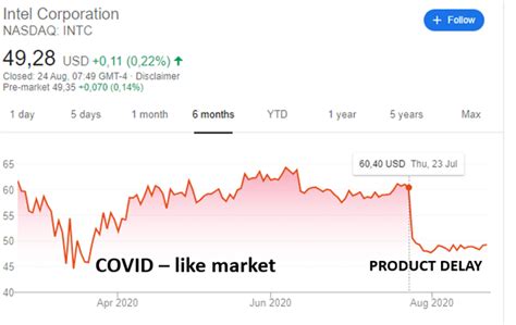 Intel Stock Analysis - Apple 2016 Déjà Vu - Sven Carlin