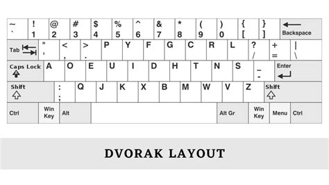 What is a Dvorak Keyboard Layout: In-Depth Guide {2022} - TEKSBIT