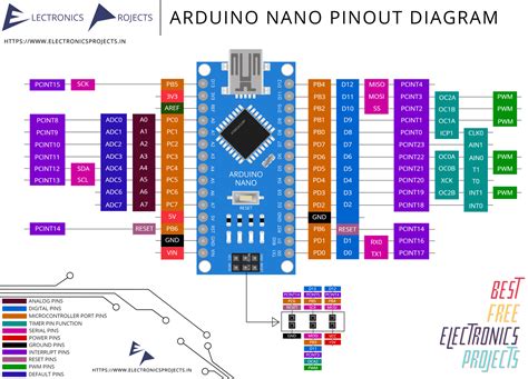 Arduino Nano Grbl 1.1 Pinout