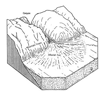 Alluvial Deposits