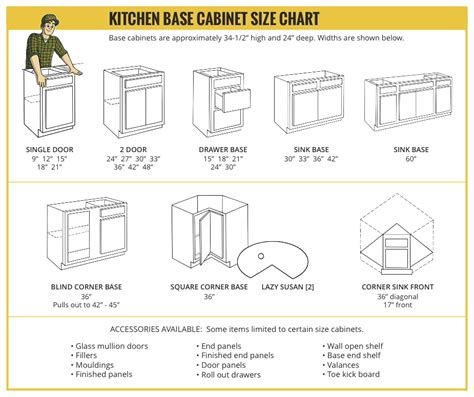 Kitchen Cabinet Standard Sizes Chart - Image to u