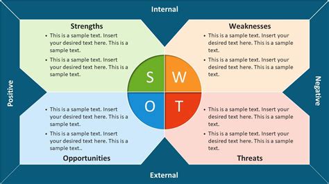 Swot Analysis Chart Template