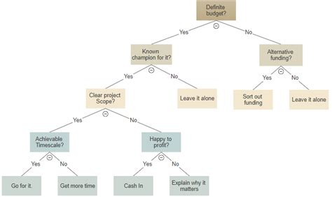 Decision Tree Maker | Free Online App and Templates