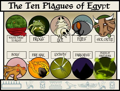 -- The Story: 10 Plagues | Passover haggadah by joshua levine