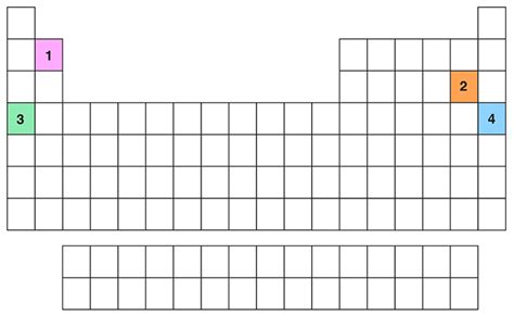 Periodic Table Elements Quiz | Cabinets Matttroy