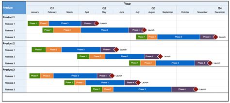 A complete guide to gantt charts [free templates] | Aha!