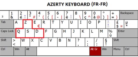 Cracking the Code: AZERTY Keyboard Layout Demystified for Beginners – Goblintechkeys