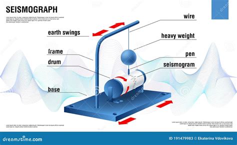 Seismograph Recording Ground Motion During Earthquake. Seismology Research Data Instrument On ...