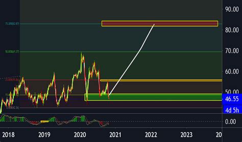 Intel Stock History Price / If Intel Breaks 45 Then All Hell Breaks Loose Nasdaq Intc Seeking ...