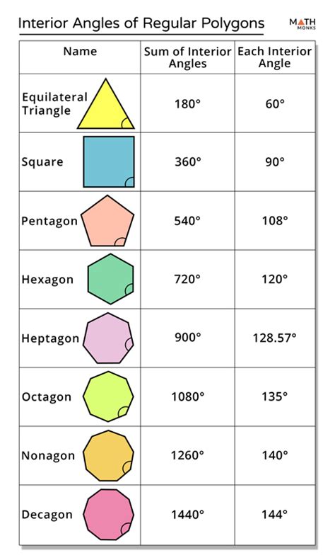 Regular and Irregular Polygons - Definition, Differences