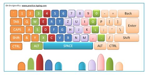 Teaching And Practice typing online