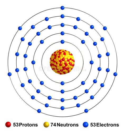 Iodine Atomic Structure