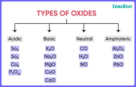 Amphoteric Oxides Mnemonic - Rita Florida