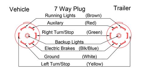 7 Way Trailer Plug Wiring Diagram Wiring Diagram | Images and Photos finder