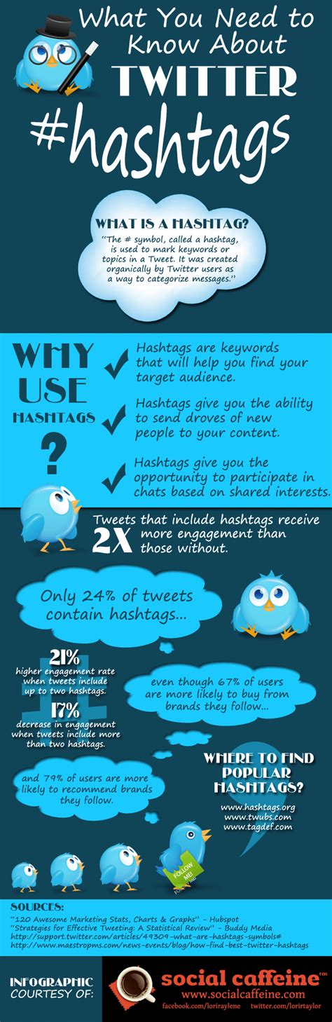 The Power Of A Twitter Hashtag [Infographic]