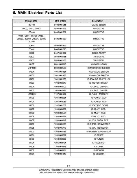 SAMSUNG GT-S8500L WAVE5 MAIN-ELECTRICAL-PARTS-LIST Service Manual download, schematics, eeprom ...