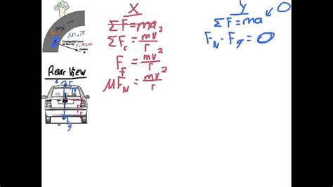 Centripetal Force Diagram Car