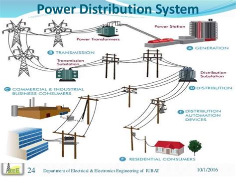 ELECTRICAL SYSTEM – NEWCORE GLOBAL PVT. LTD