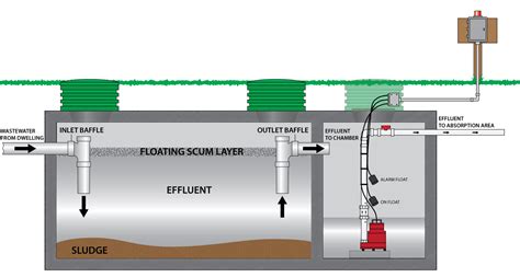 Septic Tank Pumping News « ADVANCED PUMPING SERVICE