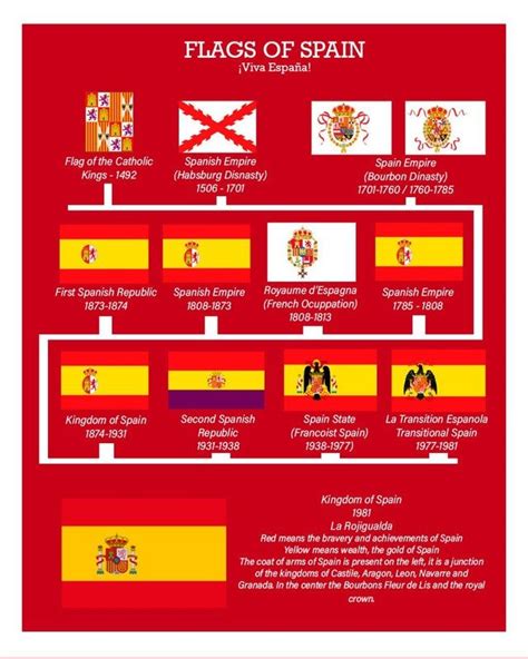 Timeline of the flags of Spain : vexillology in 2022 | Flag, Spain, Spain history