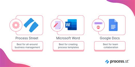 The Only Process Documentation Templates You’ll Ever Need