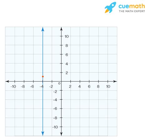 Vertical Line - Definition, Equation | Slope of Vertical Lines