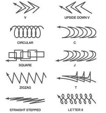 4 Beginner MIG Welding Patterns to Master Today - Beginner Welding Guide