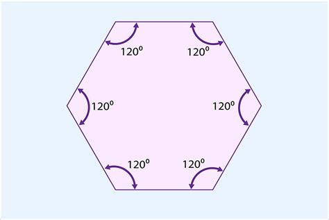 The total internal angles of a hexagon equals 720 degrees