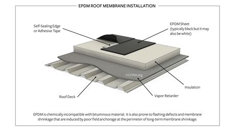 EPDM Roof Membrane Installation - Inspection Gallery - InterNACHI®