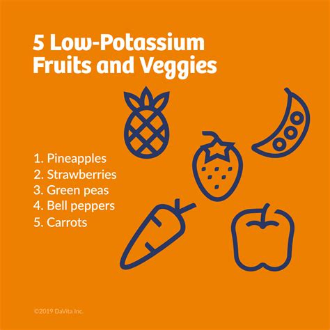 Spring Ahead with Low Potassium Fruits and Vegetables - Kidney Diet Tips