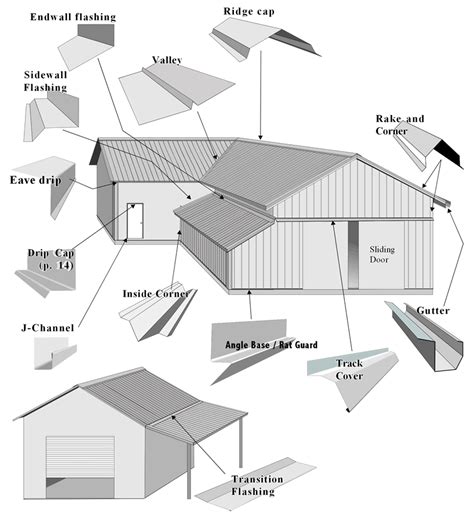 How to install standing seam metal roofing slope transition trim – Artofit