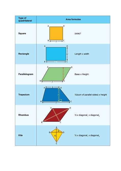 Area of quadrilateral – Derivation, Formulas and Examples - mydomain