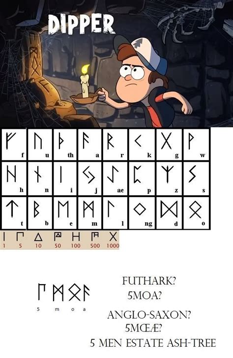 Gravity Falls Secrets Google Search Lettering Coding Gravity Falls - Riset