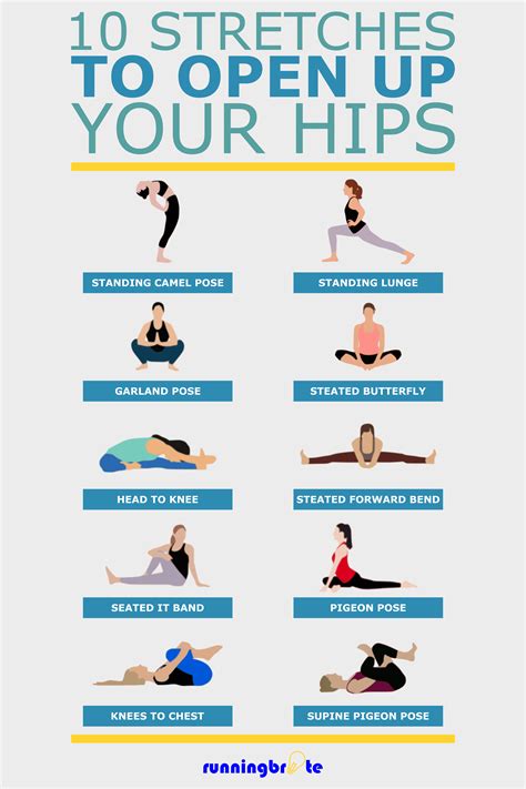 10 Hip Stretches for Runners | Easy yoga workouts, Hip flexor exercises, Hip stretches for runners