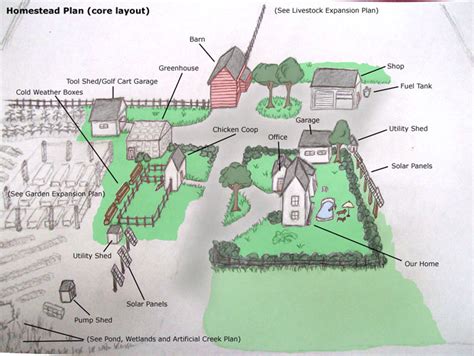 1-Acre Farm Plan: Here's What to Plant, Raise, and Build on Smaller Land