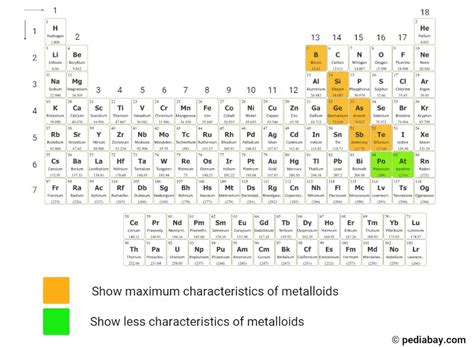 Metalloids of the Periodic Table - Pediabay