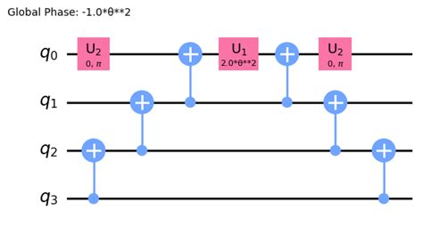 circuit for quantum simulation? - Quantum Computing Stack Exchange