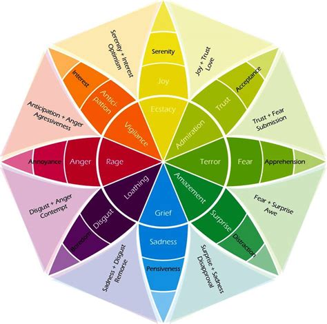 The Emotion Wheel: What It Is and How to Use It