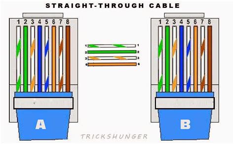 Straight Through Wiring Diagram - Diysium