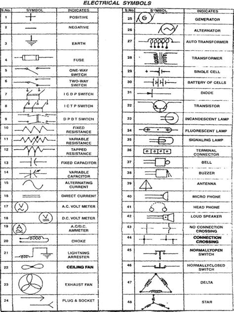 Electrical House Wiring Symbols Chart