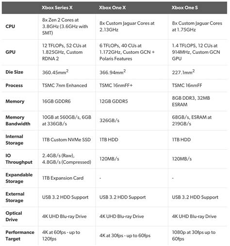 New Xbox Series X details and specifications revealed | Gamepur