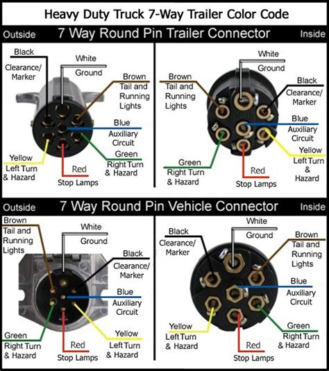 Ez Loader Trailer 5 Pin Wiring Diagram - Promotions Maxell cdr