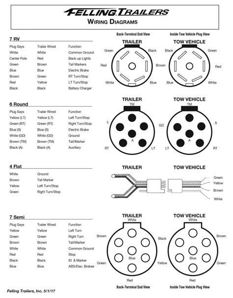 [47+] 7 Way Wiring Diagram Trailer Plug, Wiring Guides